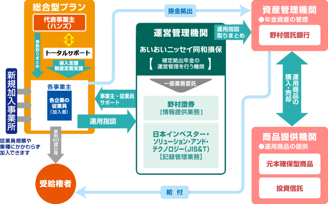 運営フロー図