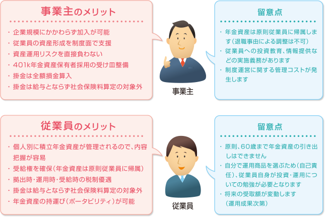 メリットと留意点のまとめ図